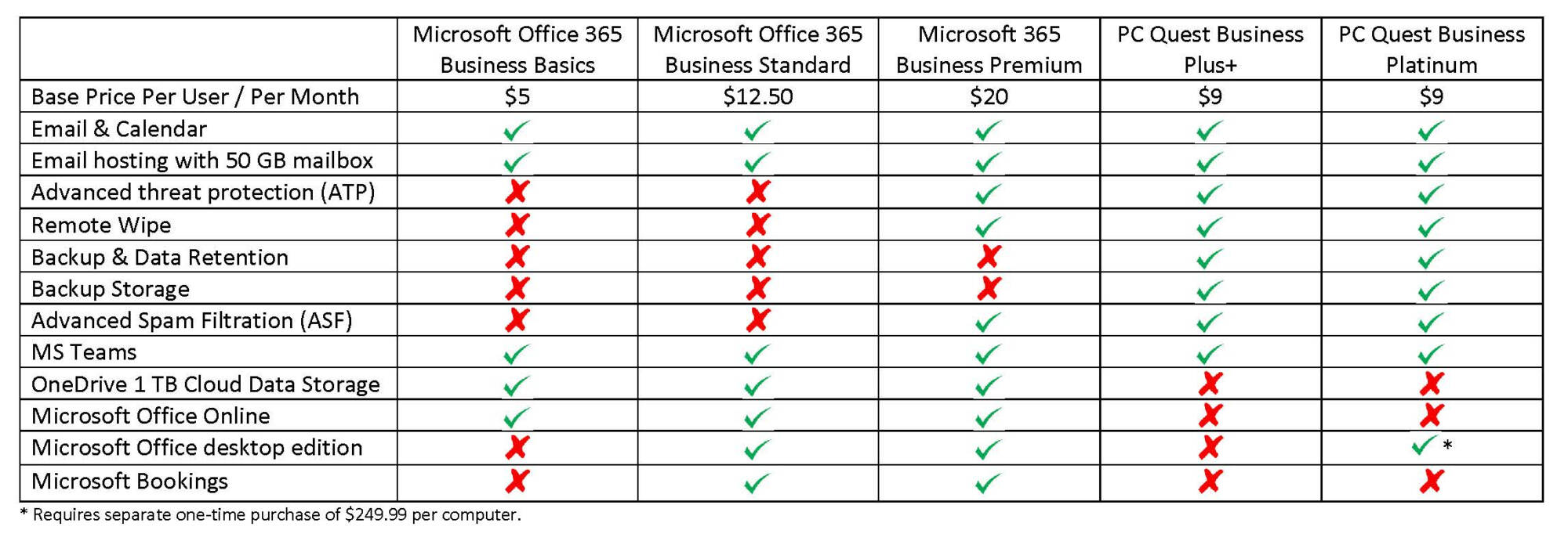 PC Quest Hosted Exchange VS Office 365